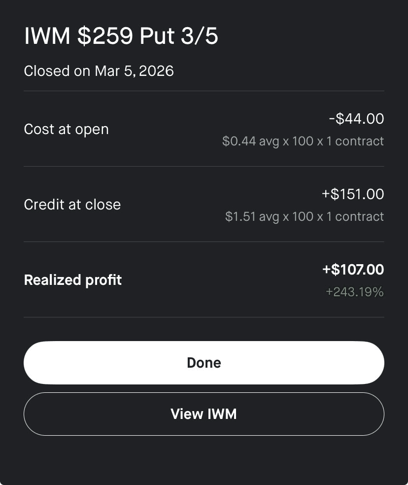 IWM $259 Put 3/5